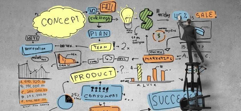 B2B marketing plan