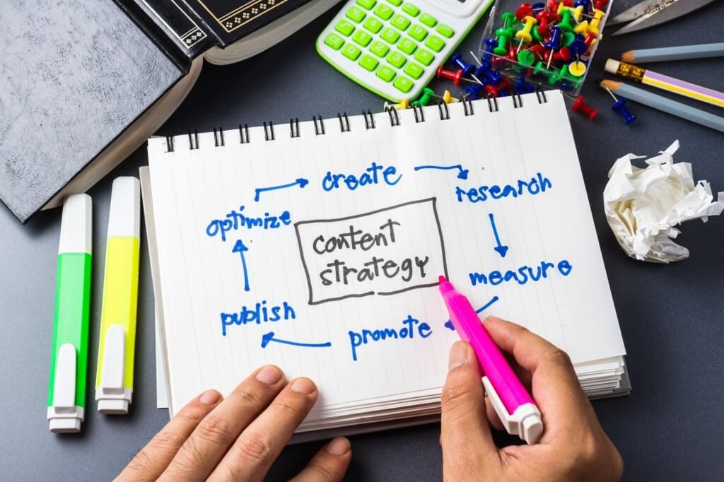 inbound marketing agency
