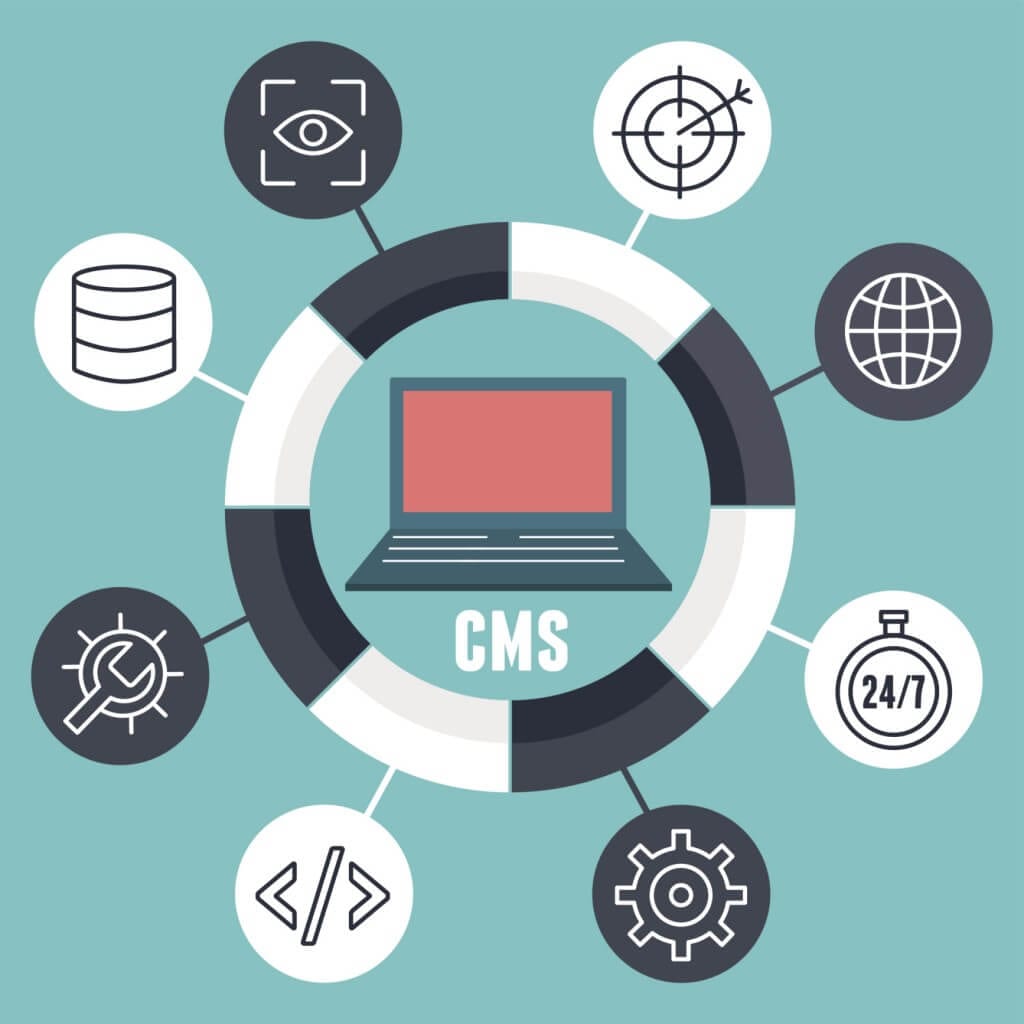 content management systems