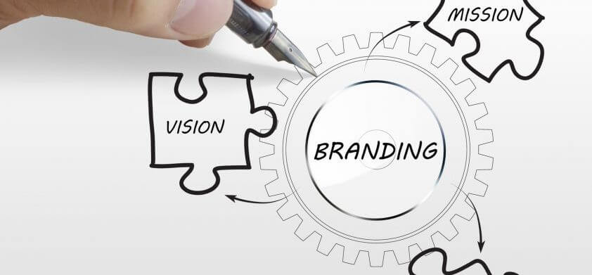 keyword strategy