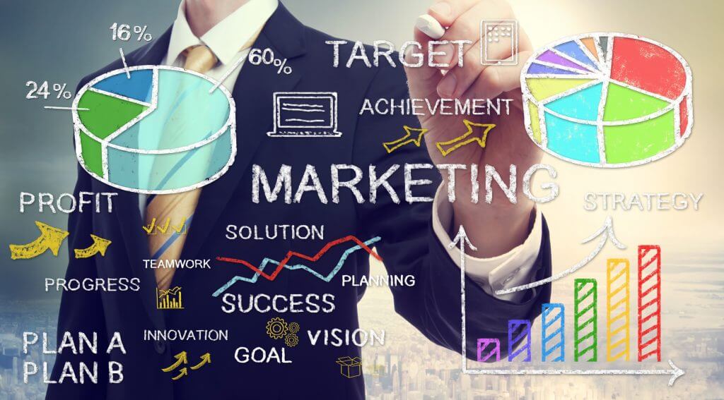 Marketing terms