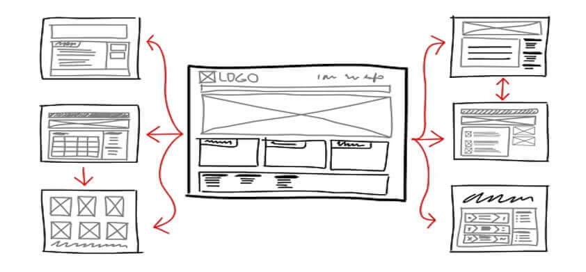 website builder