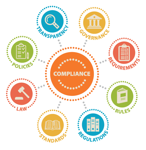 compliance ules and principles