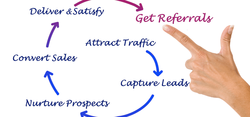 Lead Nurturing Strategy