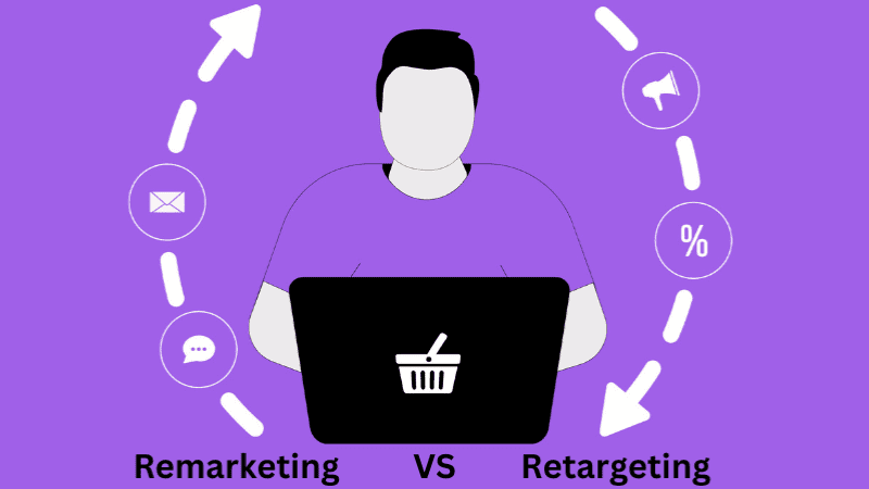 vector image with a person sitting with an open laptop with icons comparing re marketing and retargeting