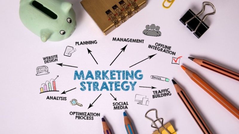 image of different marketing strategy terms